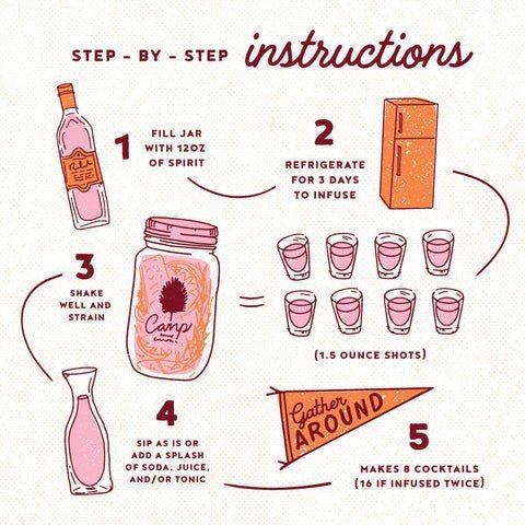 Step by step instructions on how to prepare a camp craft cocktail.
