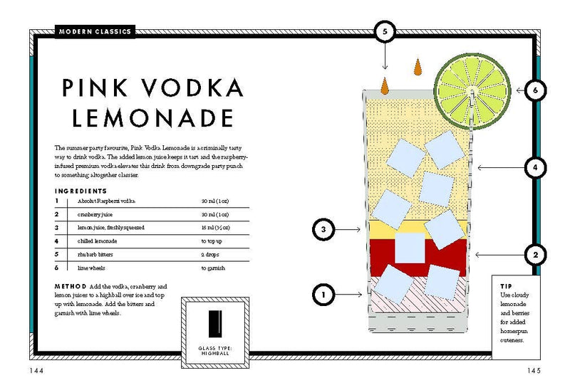 Pink vodka lemonade recipe.  Great gift for the cocktail lover.